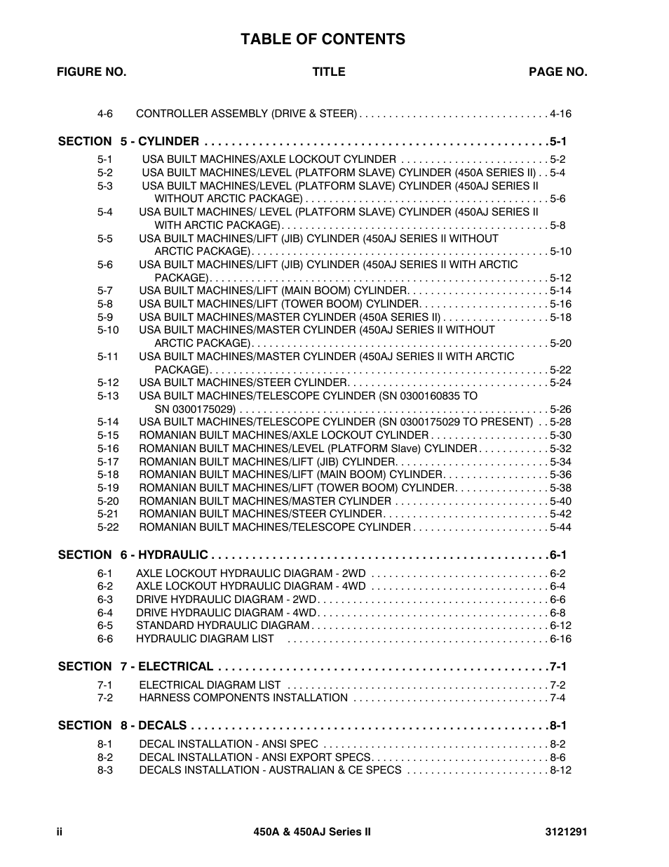 JLG 450A_AJ Series II Parts Manual User Manual | Page 6 / 312