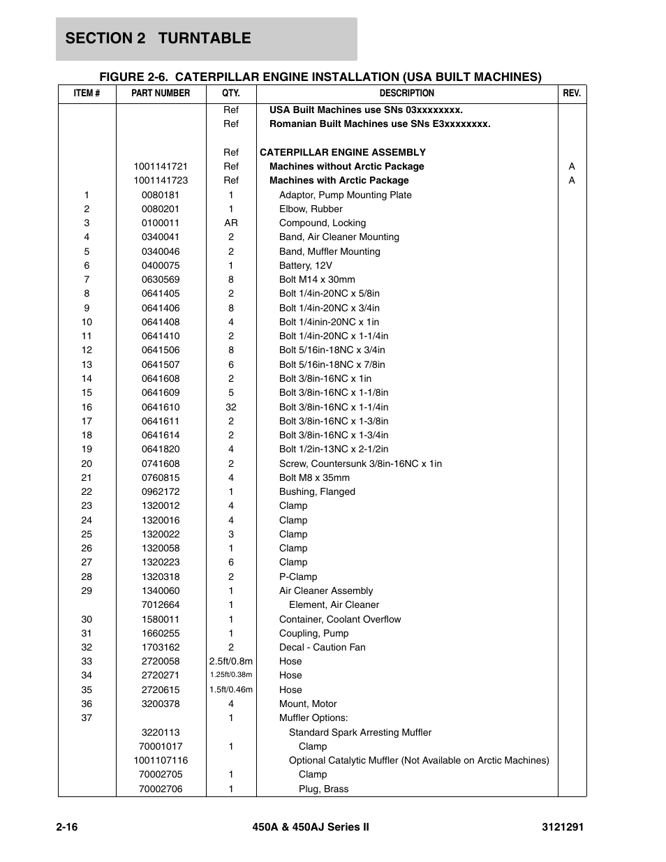 JLG 450A_AJ Series II Parts Manual User Manual | Page 64 / 312