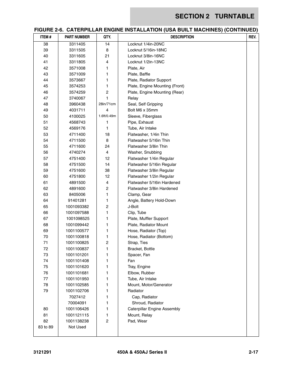 JLG 450A_AJ Series II Parts Manual User Manual | Page 65 / 312