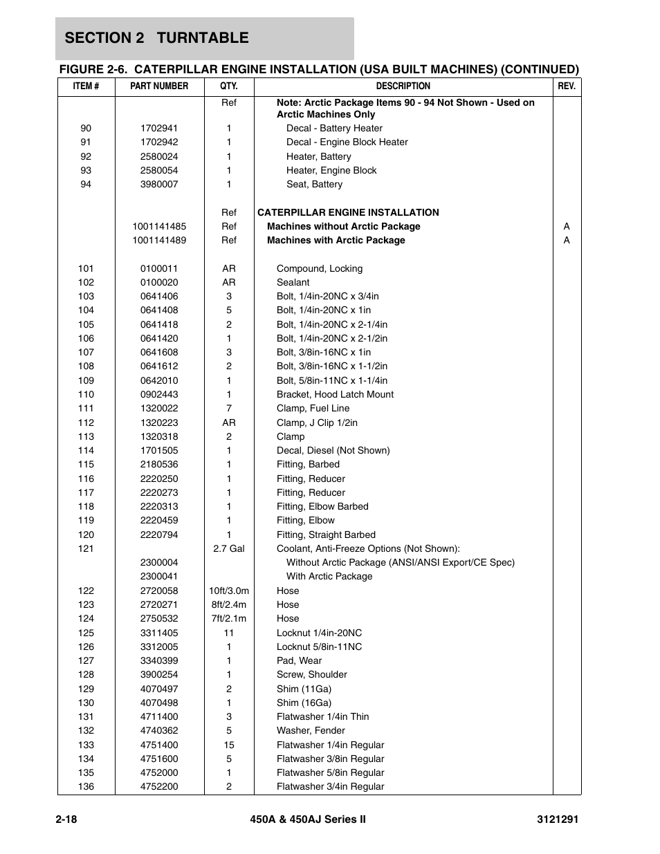 JLG 450A_AJ Series II Parts Manual User Manual | Page 66 / 312