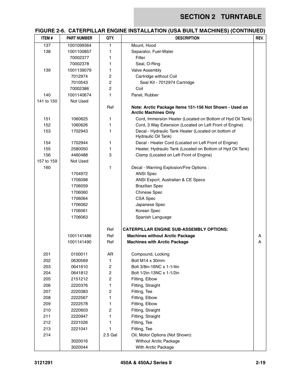 JLG 450A_AJ Series II Parts Manual User Manual | Page 67 / 312