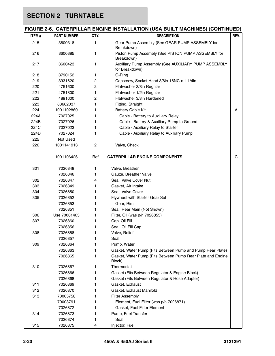 JLG 450A_AJ Series II Parts Manual User Manual | Page 68 / 312