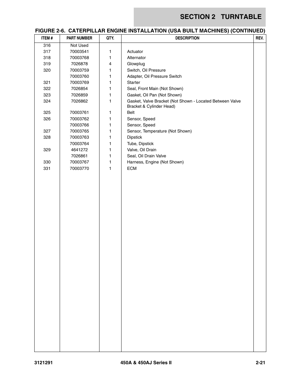 JLG 450A_AJ Series II Parts Manual User Manual | Page 69 / 312