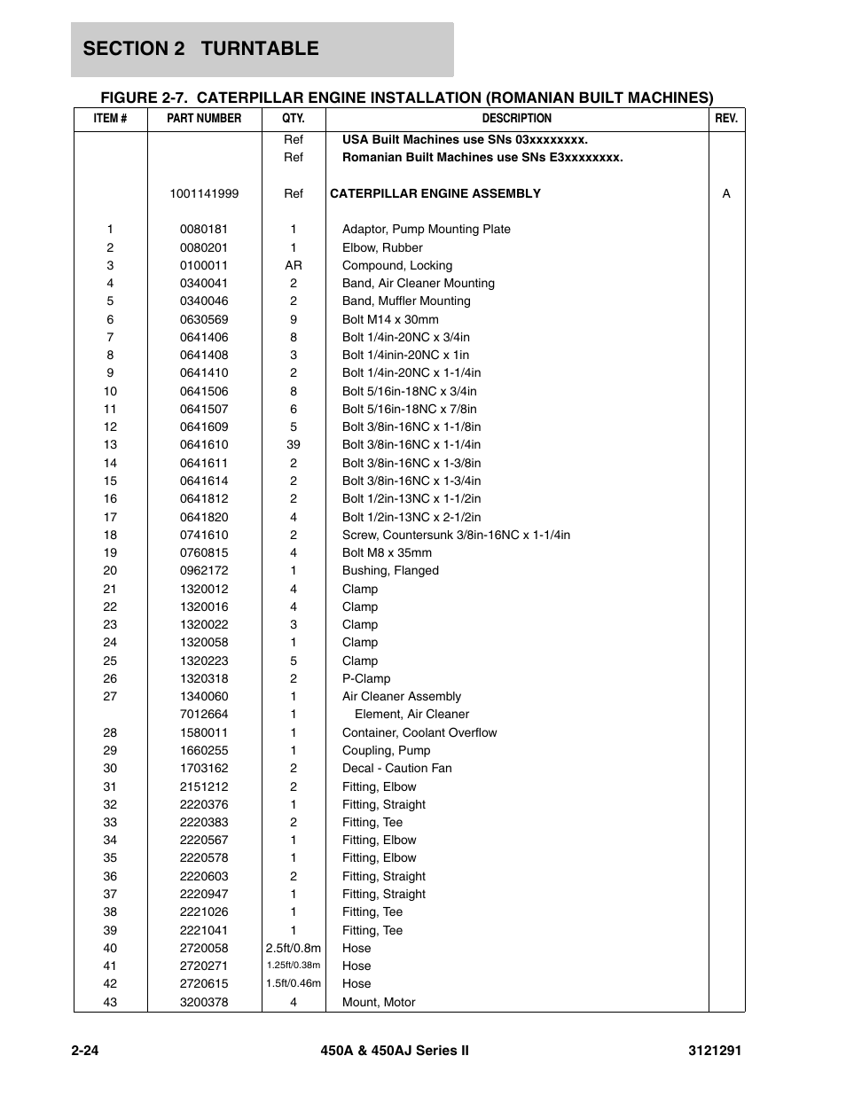 JLG 450A_AJ Series II Parts Manual User Manual | Page 72 / 312