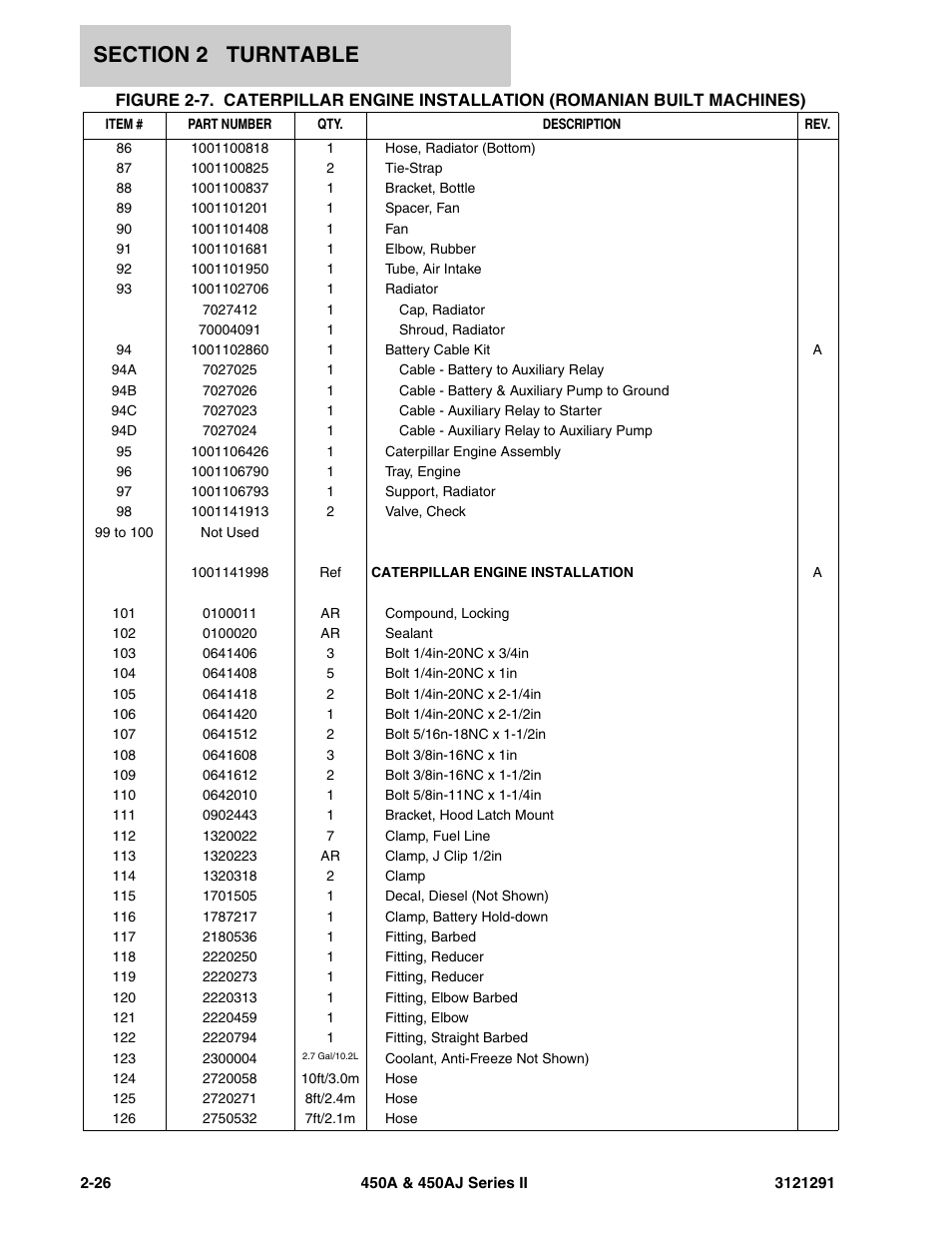 JLG 450A_AJ Series II Parts Manual User Manual | Page 74 / 312