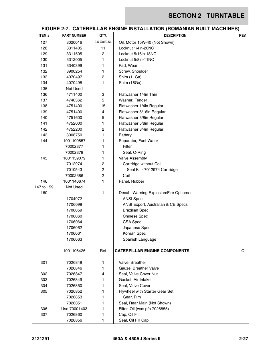 JLG 450A_AJ Series II Parts Manual User Manual | Page 75 / 312