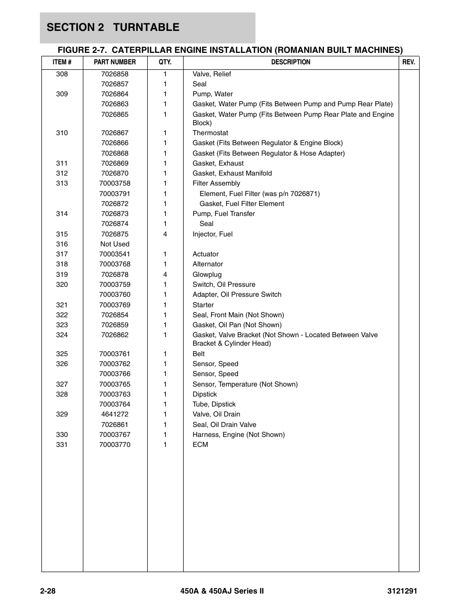 JLG 450A_AJ Series II Parts Manual User Manual | Page 76 / 312