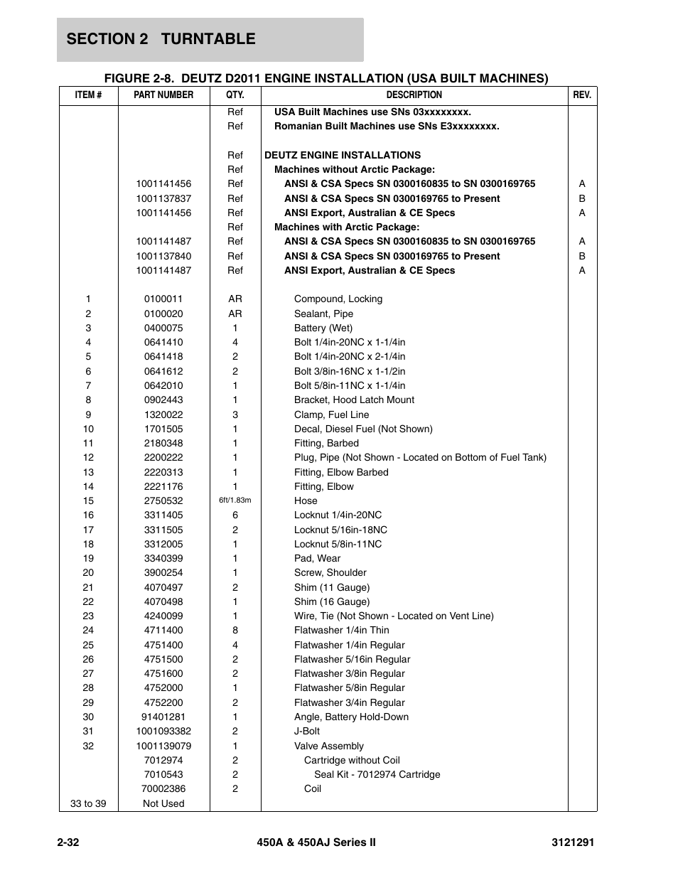 JLG 450A_AJ Series II Parts Manual User Manual | Page 80 / 312