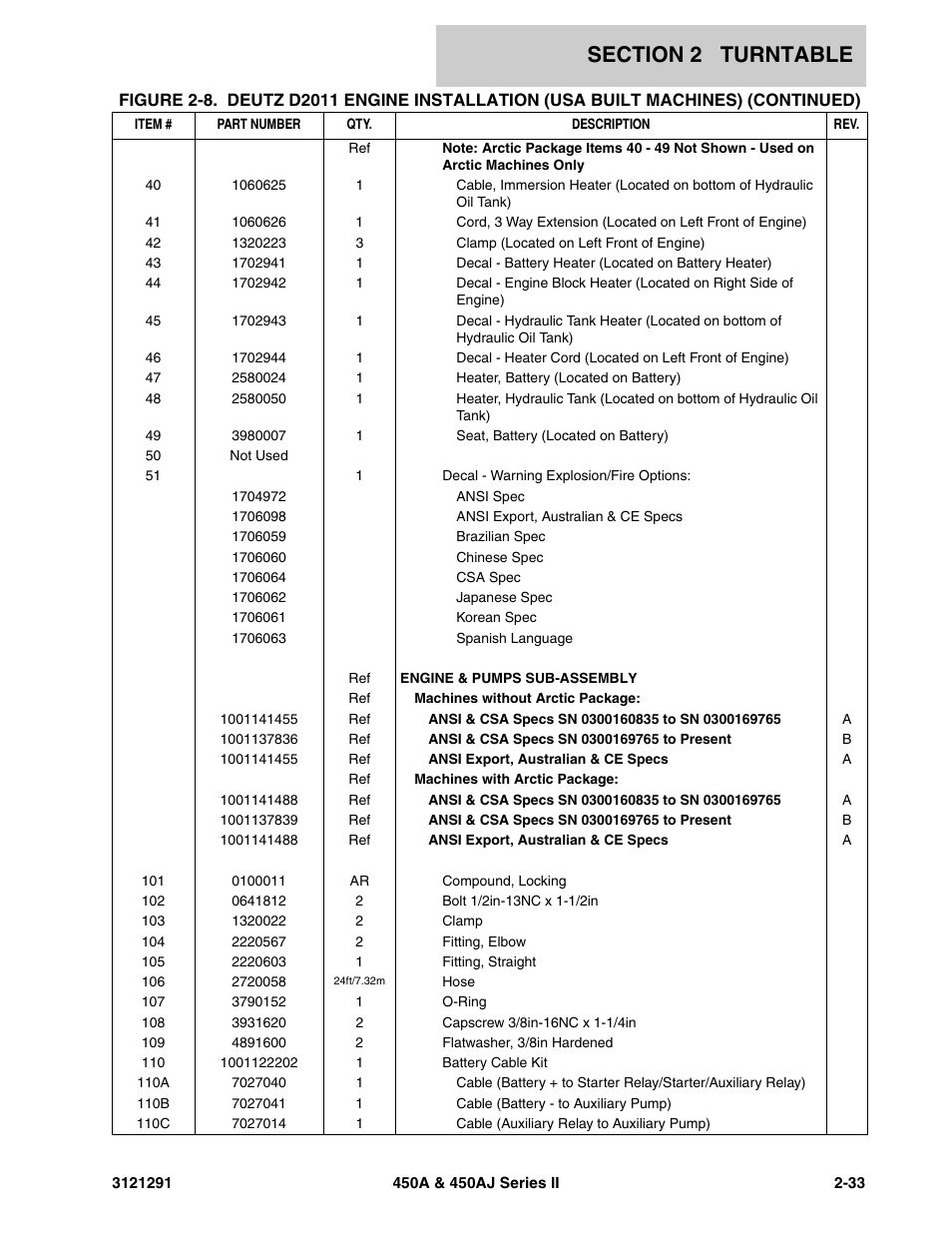 JLG 450A_AJ Series II Parts Manual User Manual | Page 81 / 312