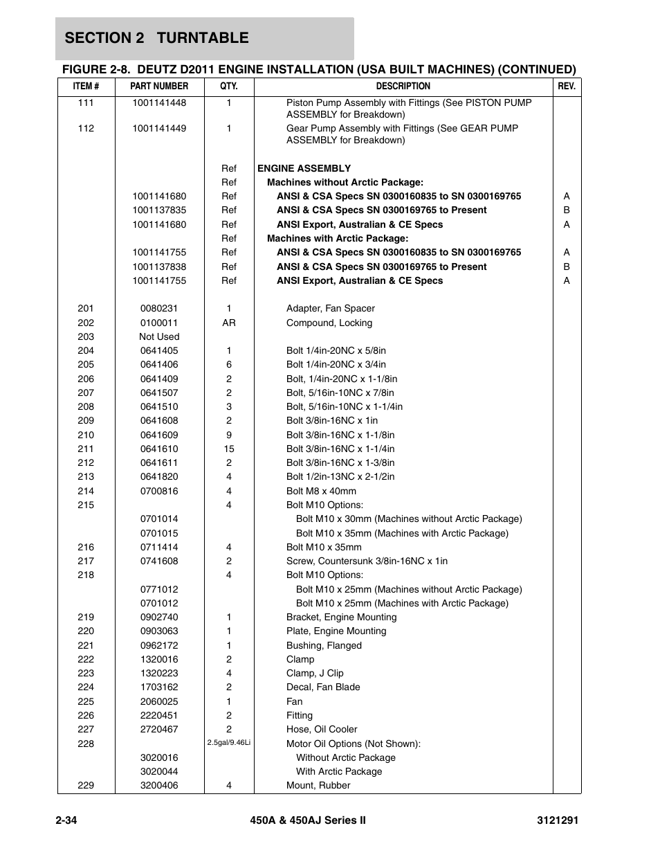 JLG 450A_AJ Series II Parts Manual User Manual | Page 82 / 312