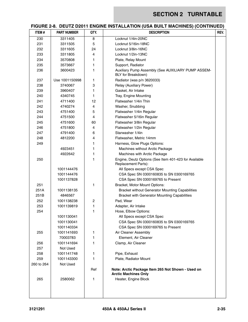 JLG 450A_AJ Series II Parts Manual User Manual | Page 83 / 312