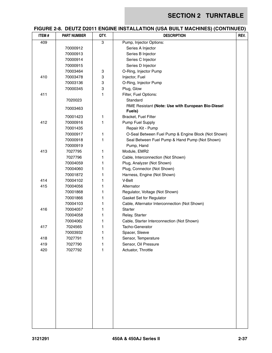 JLG 450A_AJ Series II Parts Manual User Manual | Page 85 / 312