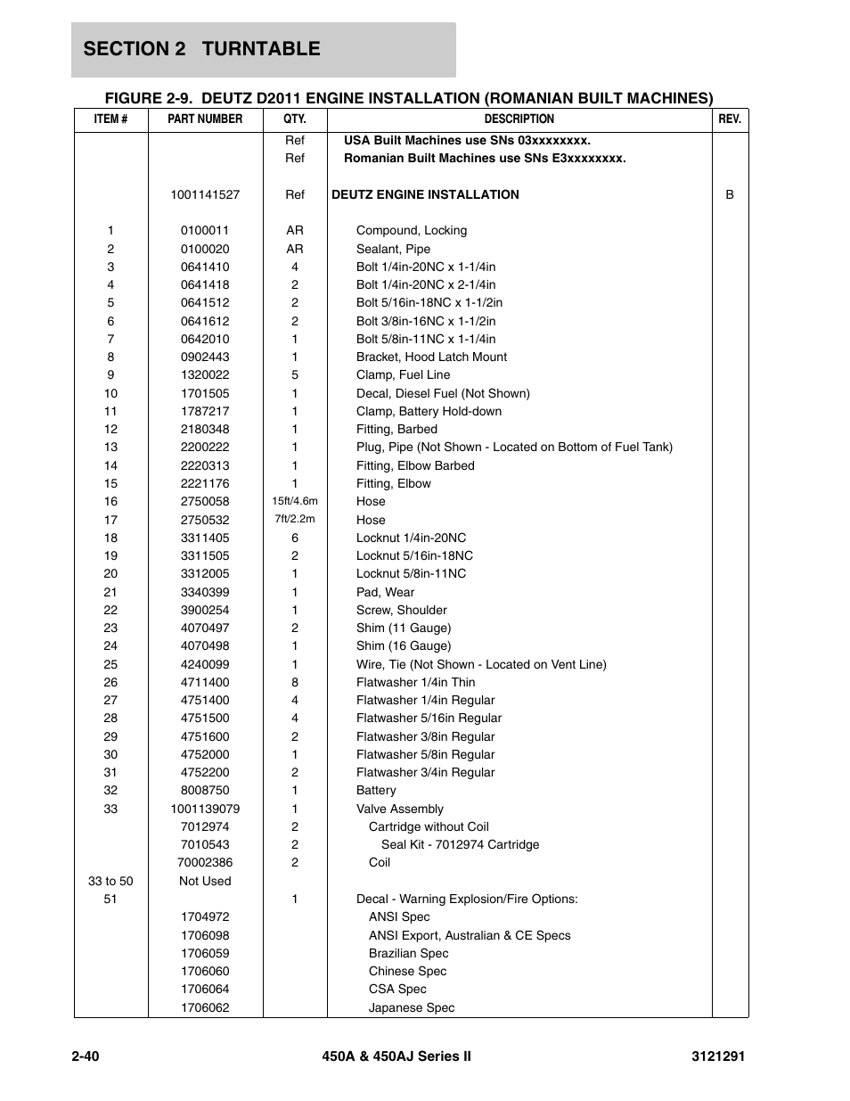 JLG 450A_AJ Series II Parts Manual User Manual | Page 88 / 312