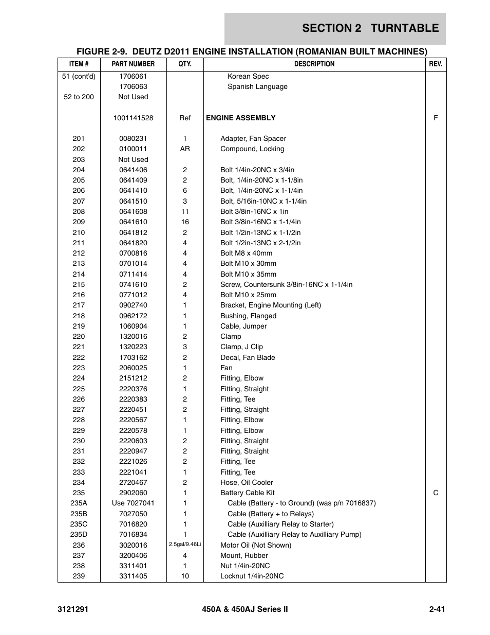 JLG 450A_AJ Series II Parts Manual User Manual | Page 89 / 312