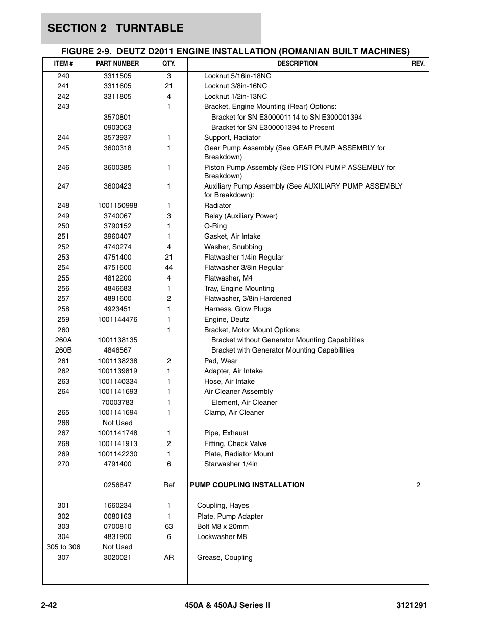 JLG 450A_AJ Series II Parts Manual User Manual | Page 90 / 312