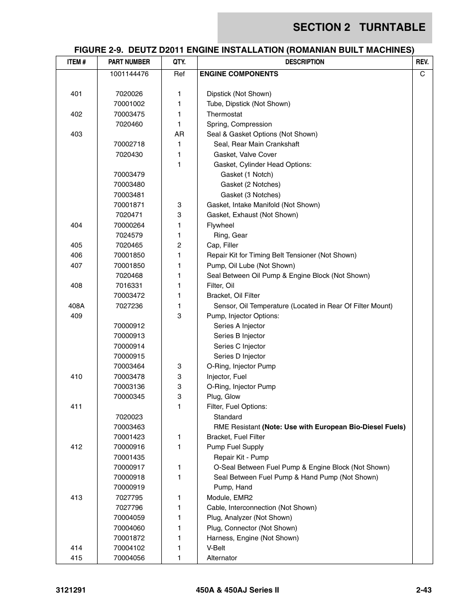 JLG 450A_AJ Series II Parts Manual User Manual | Page 91 / 312