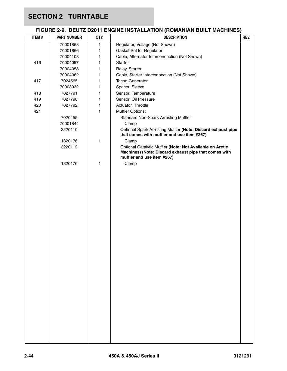 JLG 450A_AJ Series II Parts Manual User Manual | Page 92 / 312