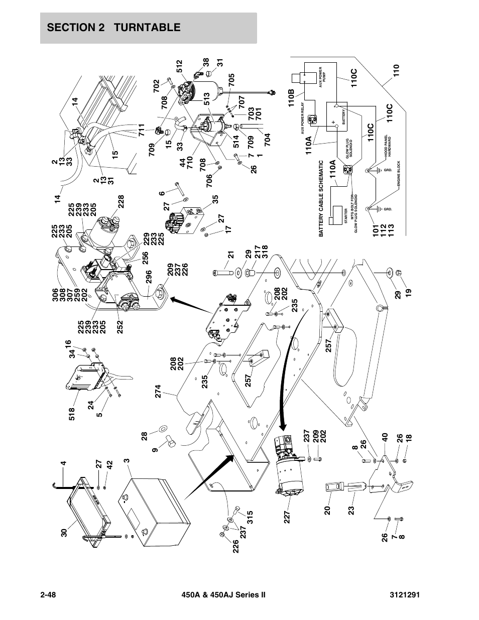 JLG 450A_AJ Series II Parts Manual User Manual | Page 96 / 312
