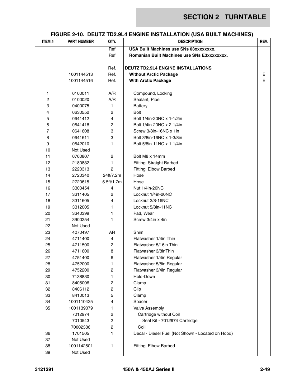 JLG 450A_AJ Series II Parts Manual User Manual | Page 97 / 312