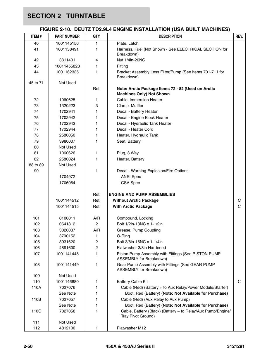 JLG 450A_AJ Series II Parts Manual User Manual | Page 98 / 312