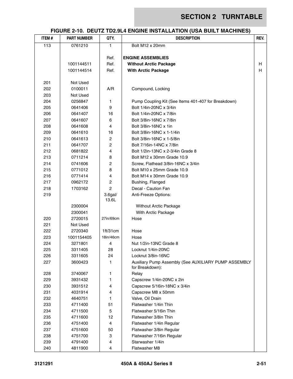 JLG 450A_AJ Series II Parts Manual User Manual | Page 99 / 312