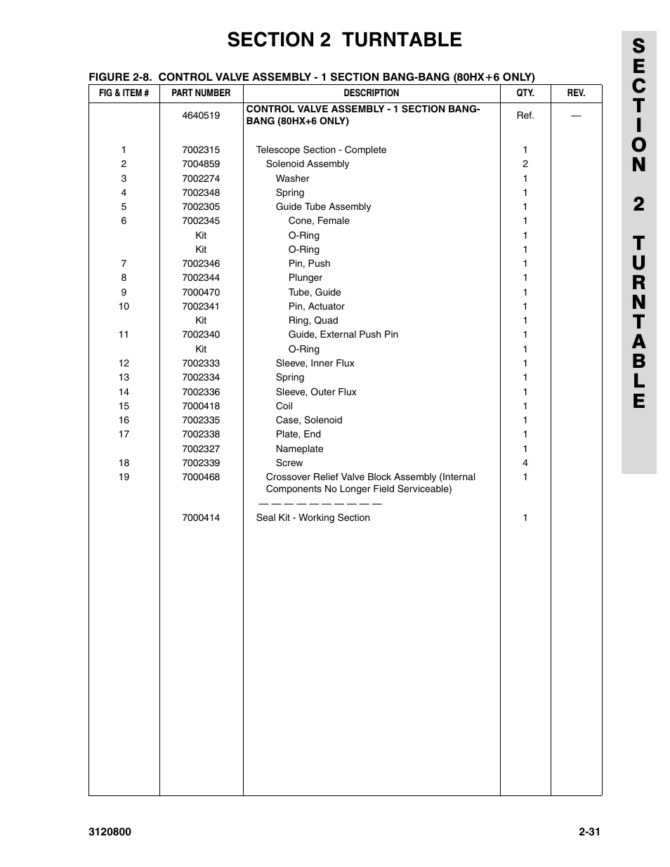 JLG 80HX_HX+6 Parts Manual User Manual | Page 101 / 388