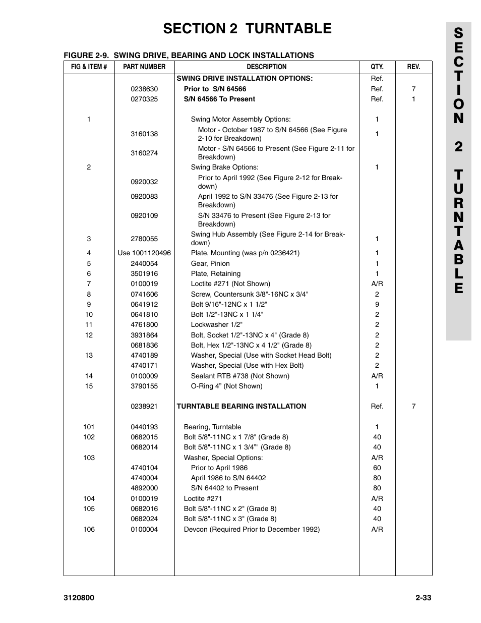 JLG 80HX_HX+6 Parts Manual User Manual | Page 103 / 388