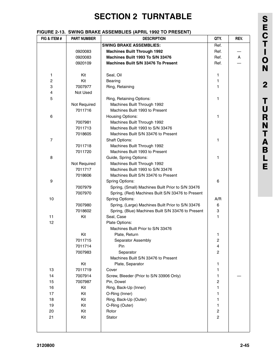 JLG 80HX_HX+6 Parts Manual User Manual | Page 115 / 388