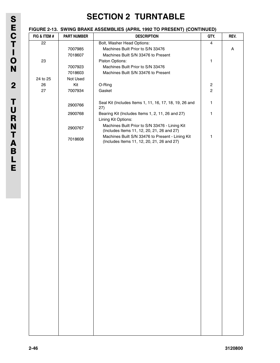 JLG 80HX_HX+6 Parts Manual User Manual | Page 116 / 388