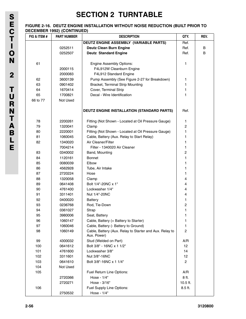 JLG 80HX_HX+6 Parts Manual User Manual | Page 126 / 388