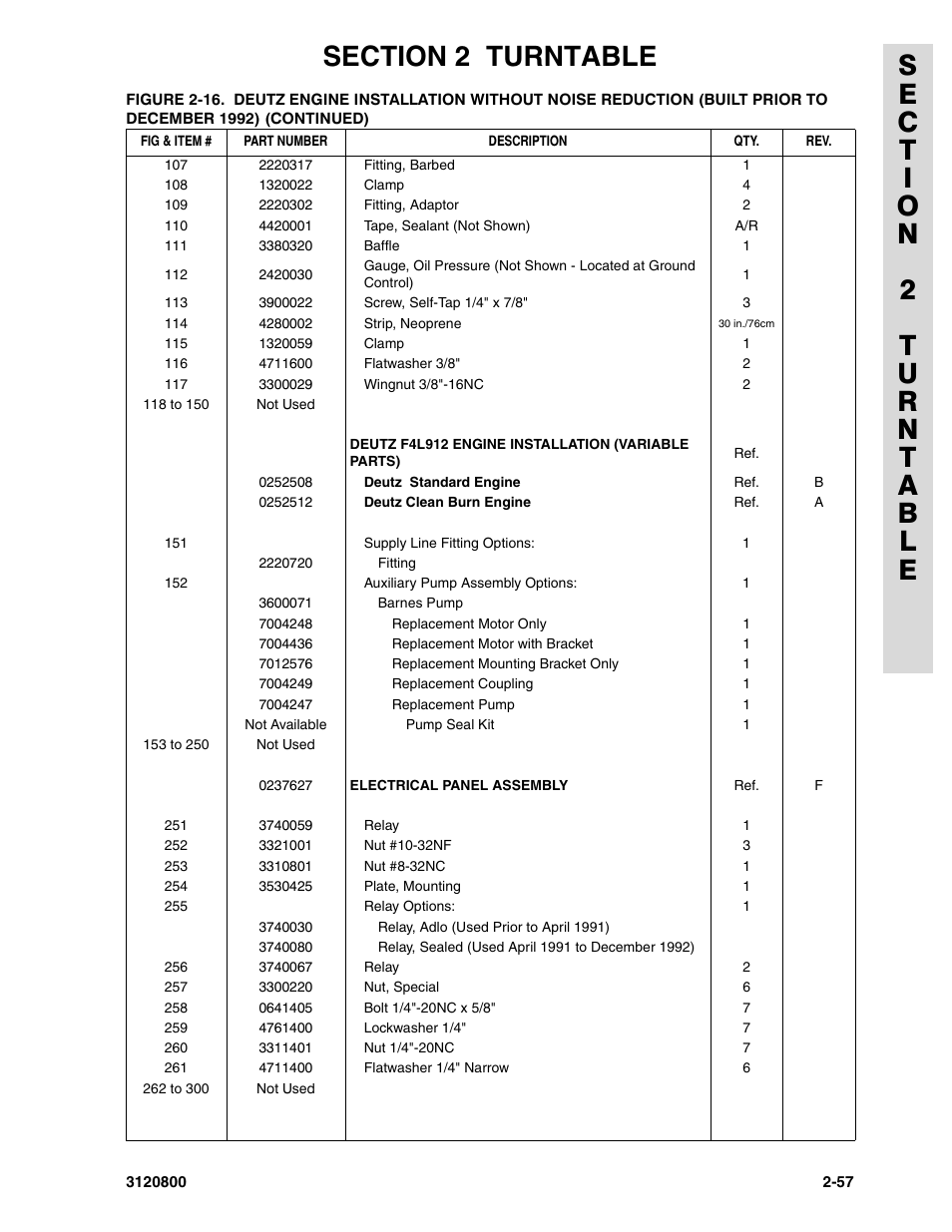 JLG 80HX_HX+6 Parts Manual User Manual | Page 127 / 388