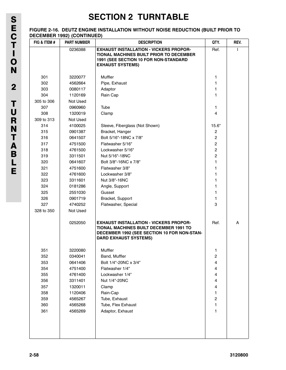 JLG 80HX_HX+6 Parts Manual User Manual | Page 128 / 388