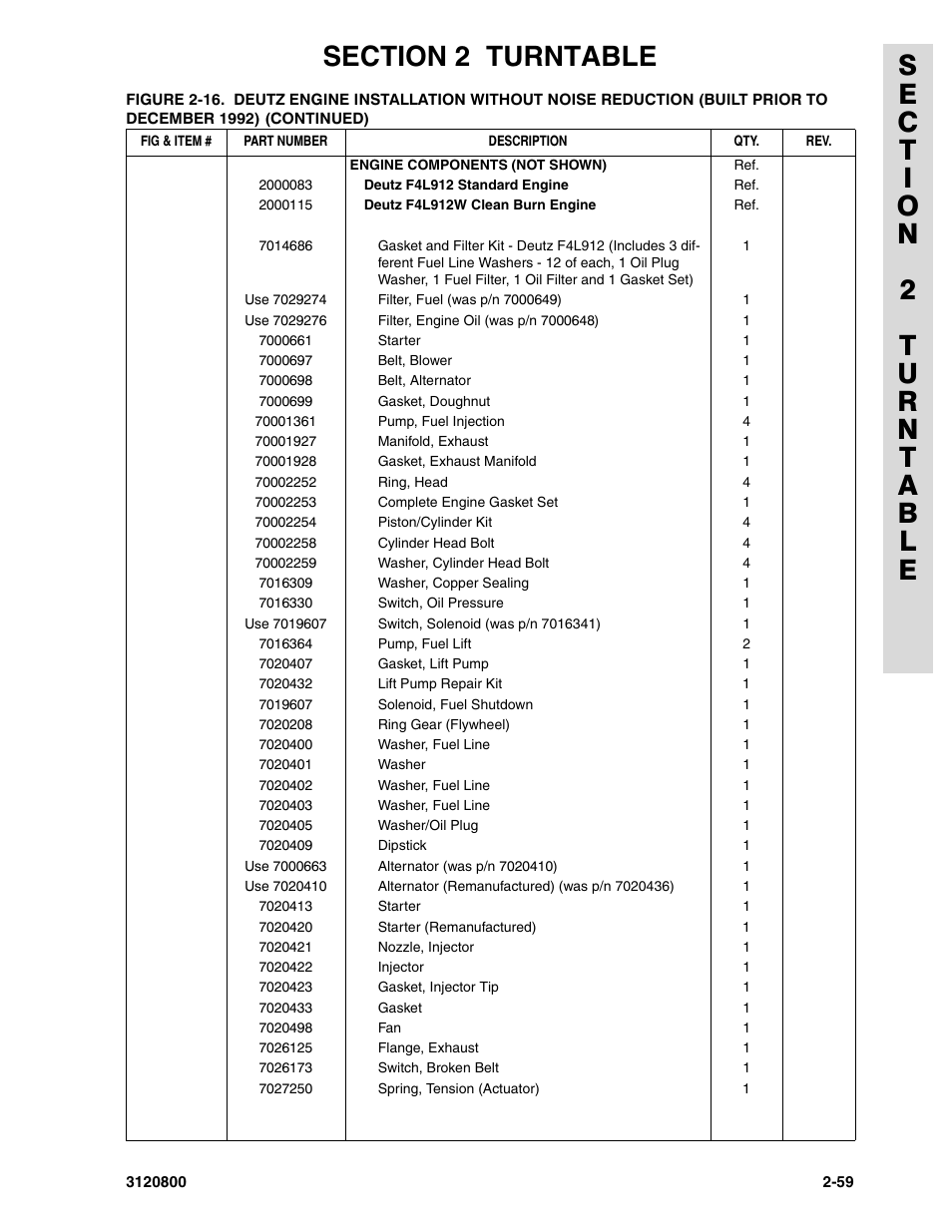 JLG 80HX_HX+6 Parts Manual User Manual | Page 129 / 388