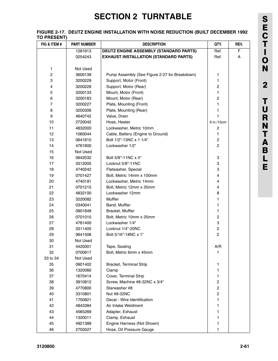 JLG 80HX_HX+6 Parts Manual User Manual | Page 131 / 388