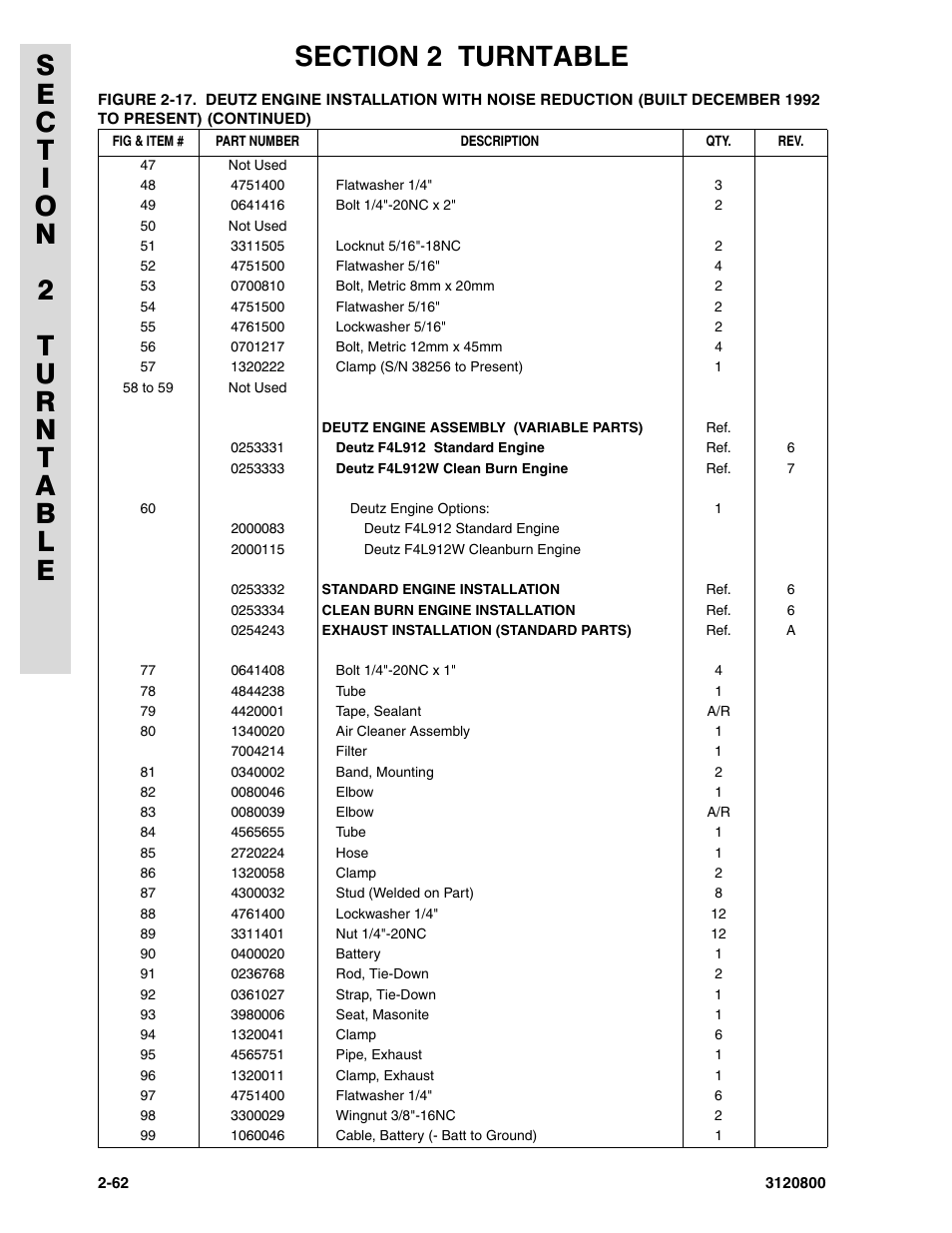 JLG 80HX_HX+6 Parts Manual User Manual | Page 132 / 388