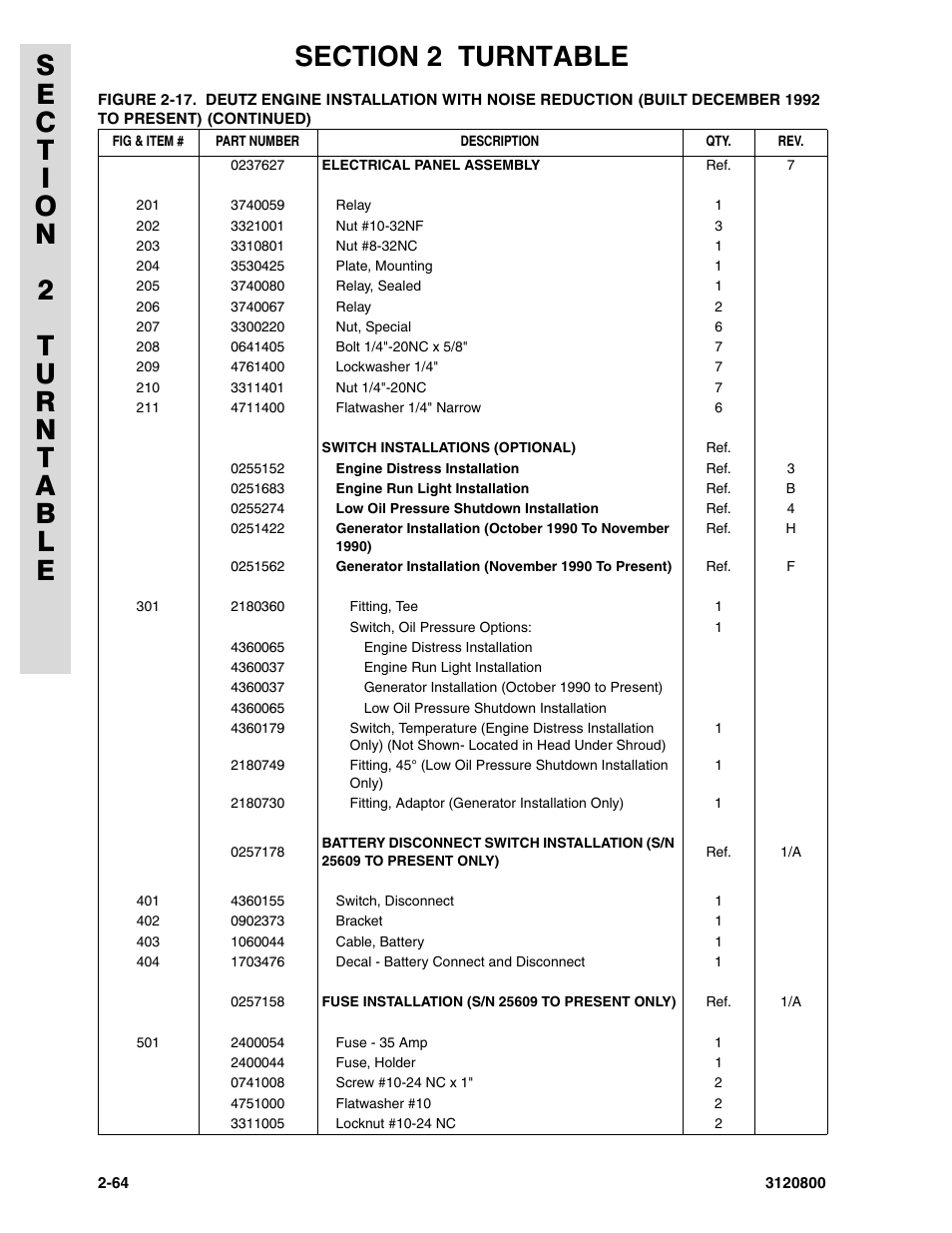 JLG 80HX_HX+6 Parts Manual User Manual | Page 134 / 388