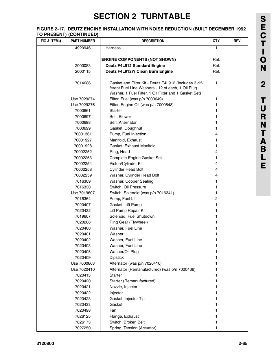 JLG 80HX_HX+6 Parts Manual User Manual | Page 135 / 388