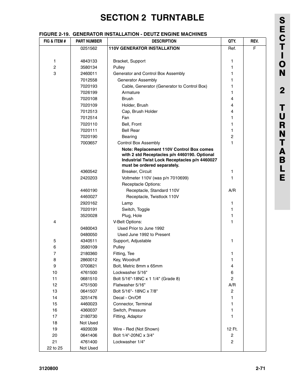 JLG 80HX_HX+6 Parts Manual User Manual | Page 141 / 388