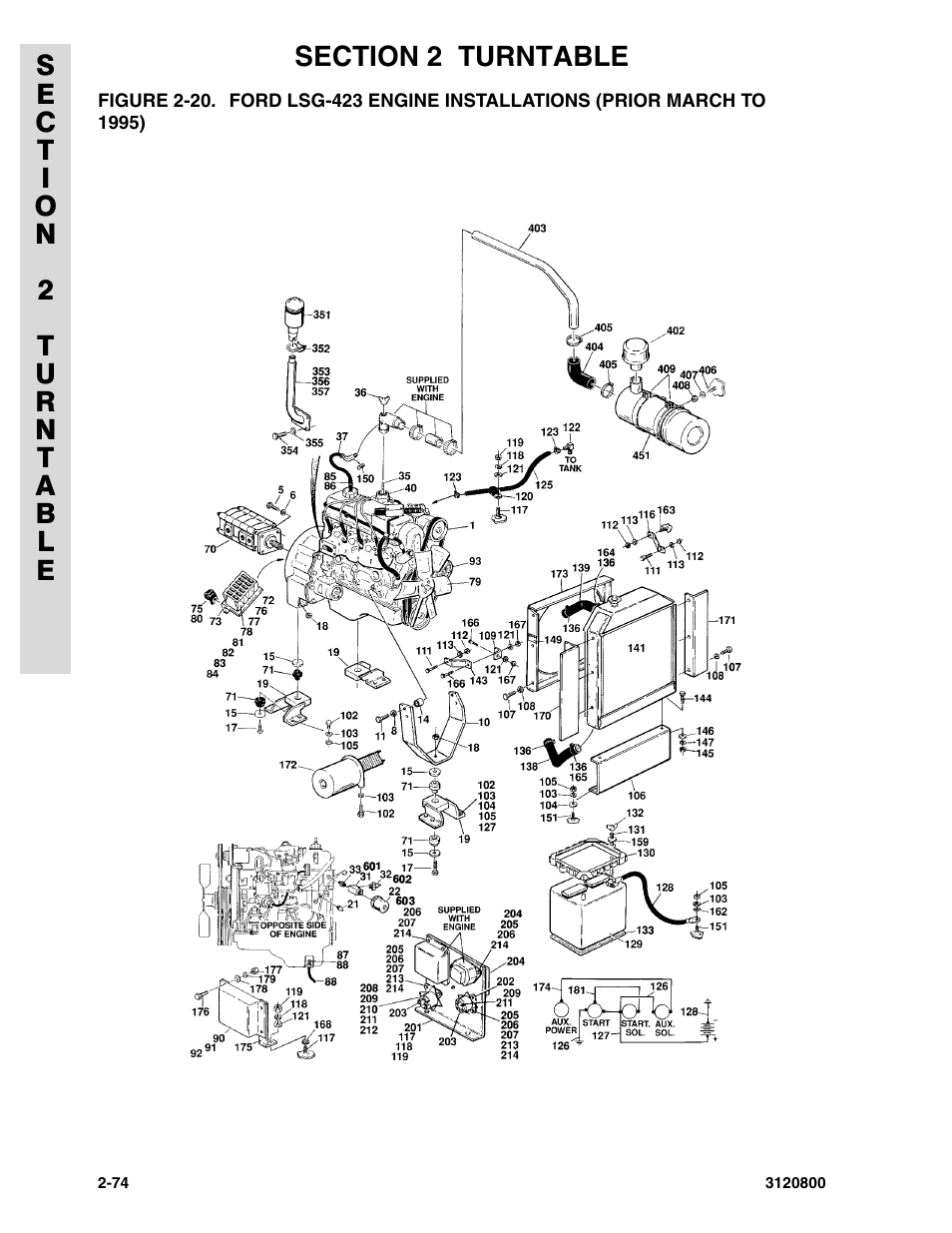 JLG 80HX_HX+6 Parts Manual User Manual | Page 144 / 388