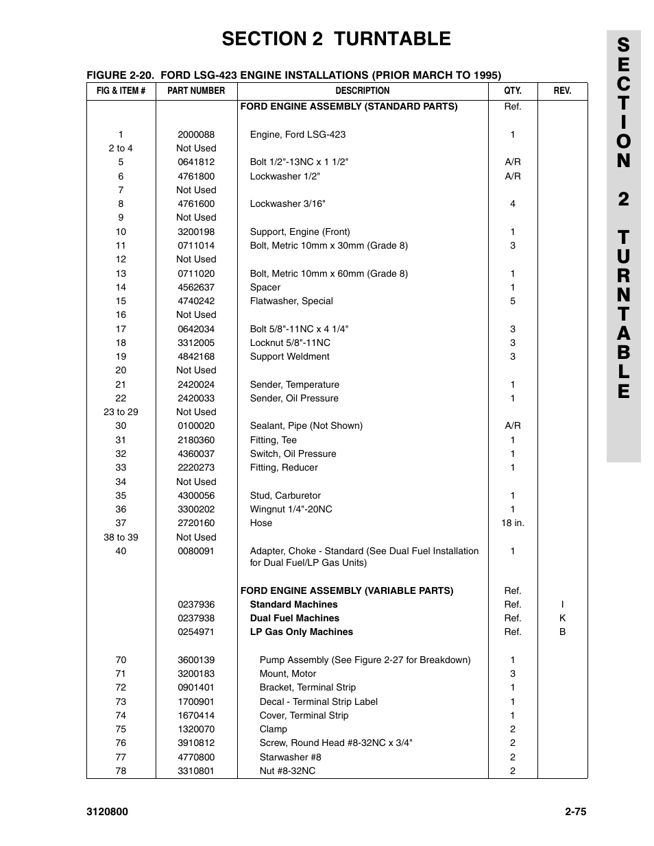 JLG 80HX_HX+6 Parts Manual User Manual | Page 145 / 388