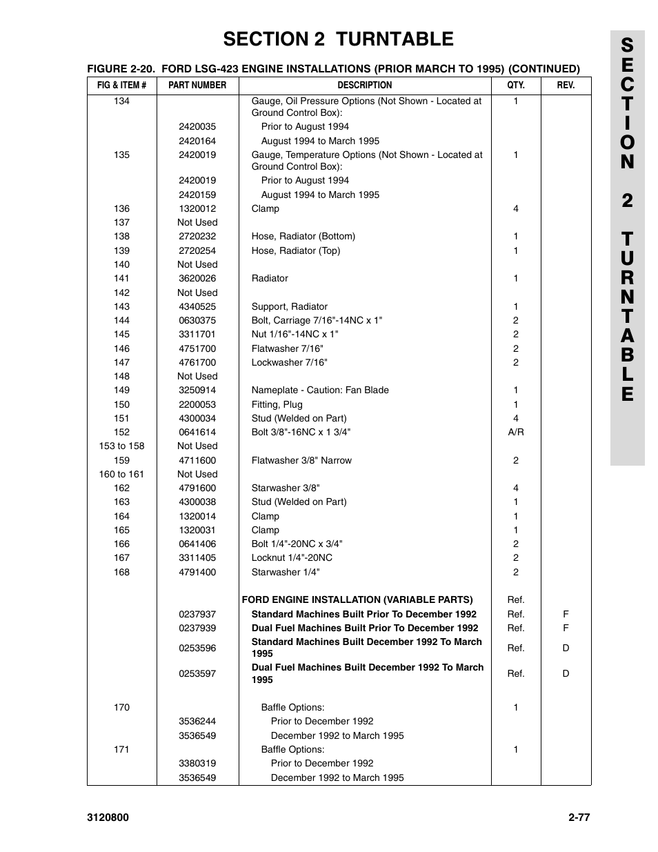 JLG 80HX_HX+6 Parts Manual User Manual | Page 147 / 388