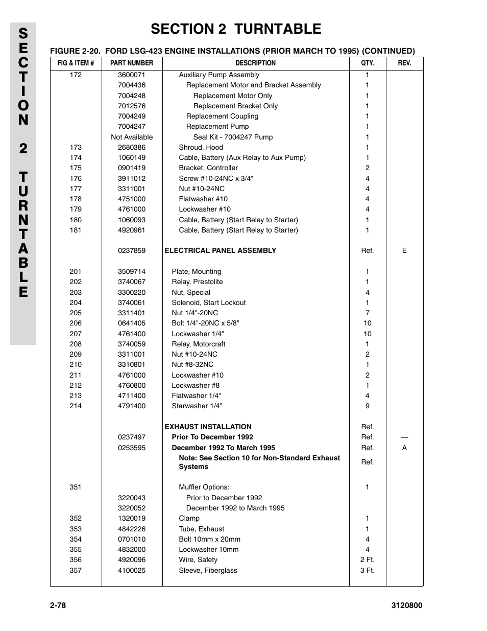 JLG 80HX_HX+6 Parts Manual User Manual | Page 148 / 388