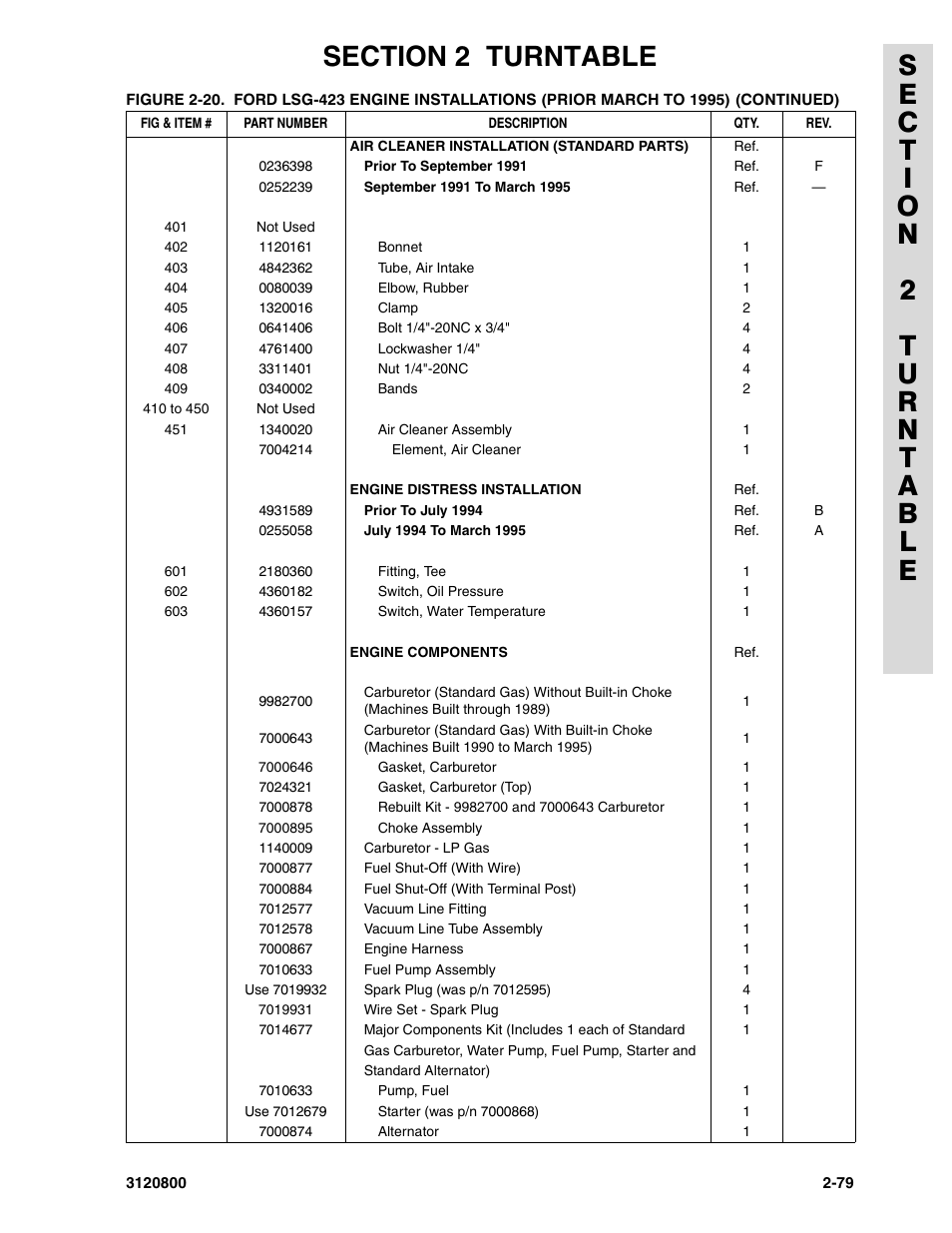 JLG 80HX_HX+6 Parts Manual User Manual | Page 149 / 388