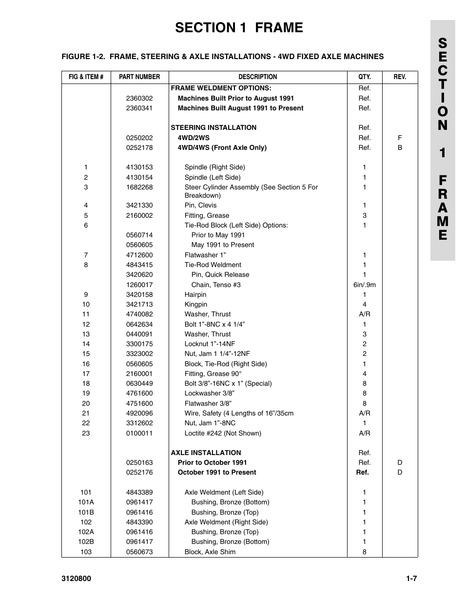 JLG 80HX_HX+6 Parts Manual User Manual | Page 15 / 388