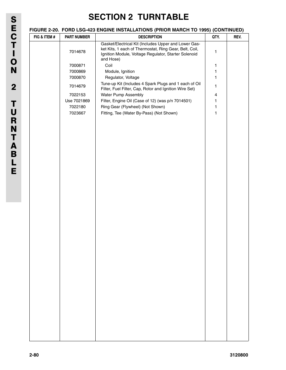 JLG 80HX_HX+6 Parts Manual User Manual | Page 150 / 388