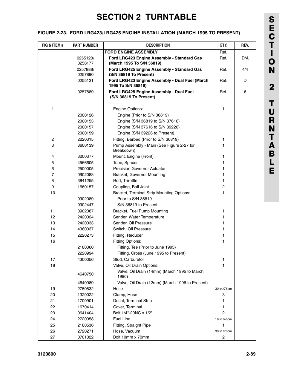 JLG 80HX_HX+6 Parts Manual User Manual | Page 159 / 388