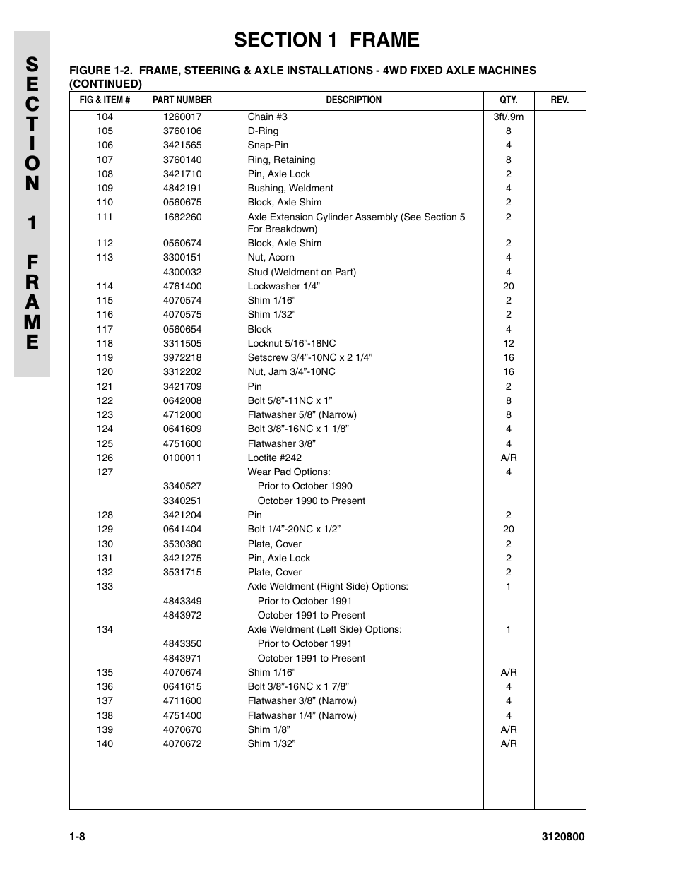 JLG 80HX_HX+6 Parts Manual User Manual | Page 16 / 388