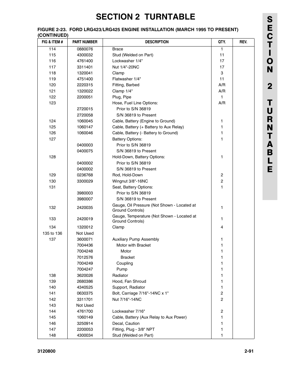 JLG 80HX_HX+6 Parts Manual User Manual | Page 161 / 388