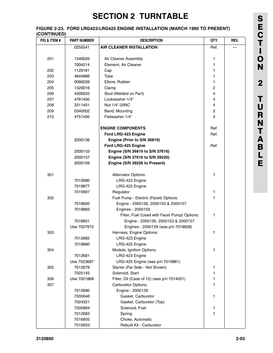 JLG 80HX_HX+6 Parts Manual User Manual | Page 163 / 388