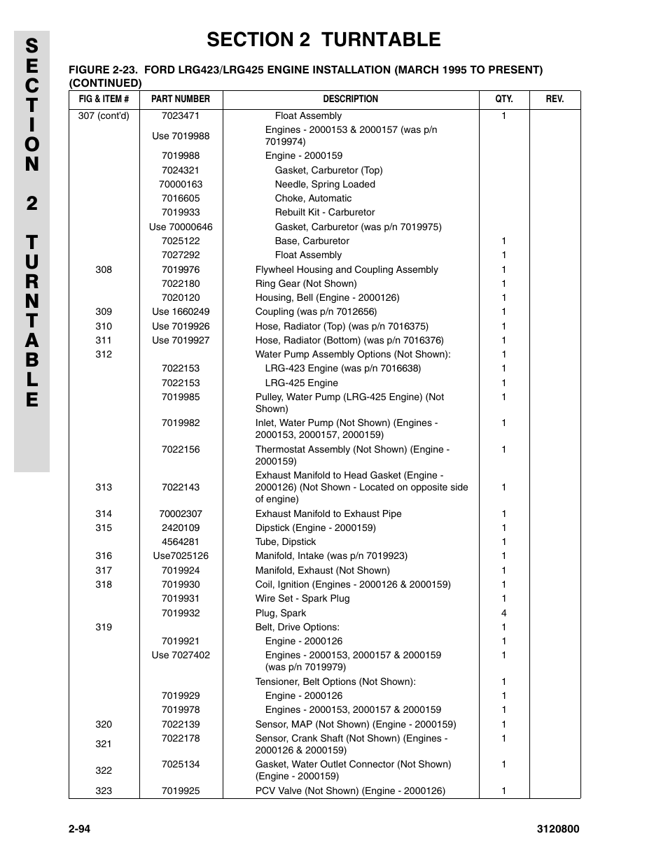 JLG 80HX_HX+6 Parts Manual User Manual | Page 164 / 388